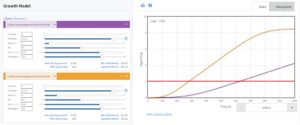 Growth Model