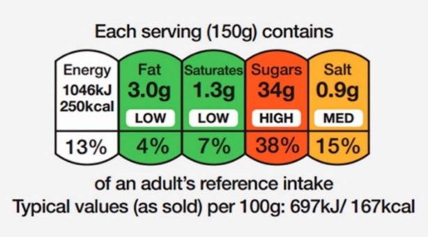 Nutri-score e Nutrinform battery