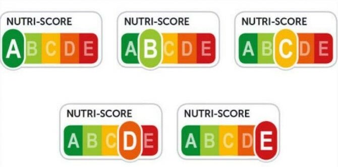 Nutri-score e Nutrinform battery