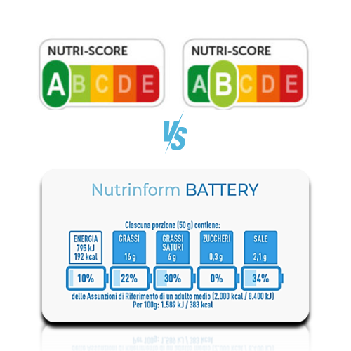Nutri-score e Nutrinform battery