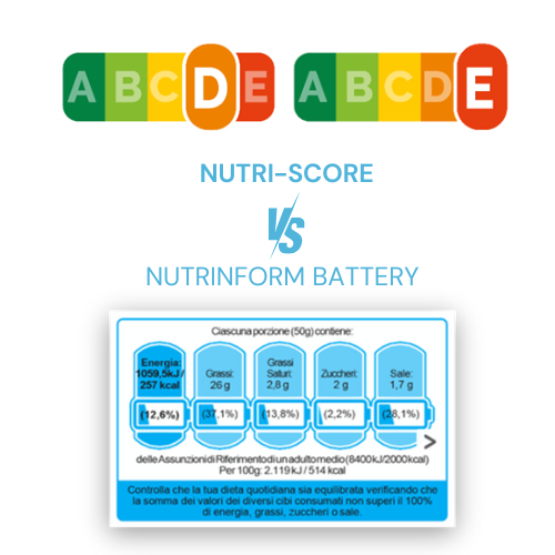 Nutri-score e Nutrinform battery